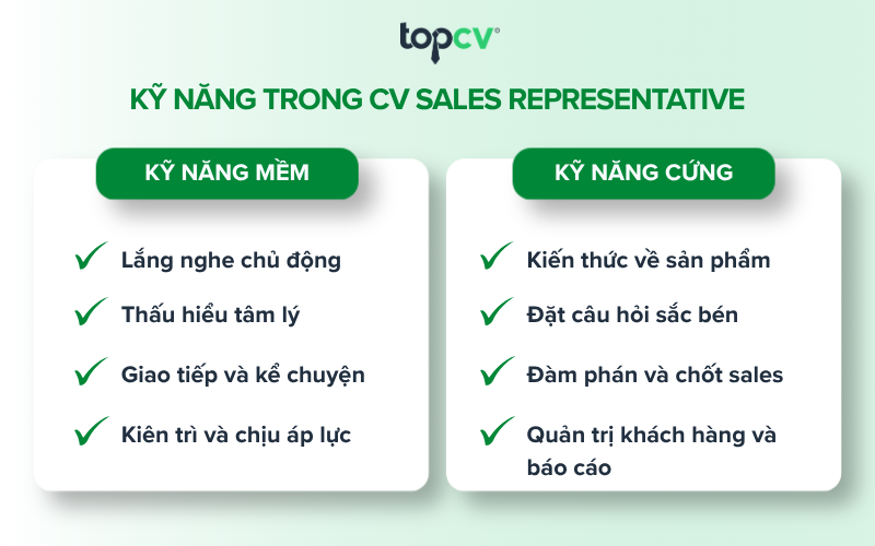 Các kỹ năng cần có trogn CV Sales Representative